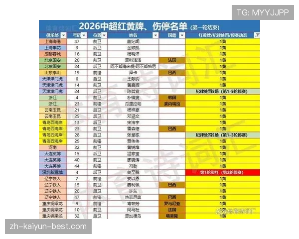 红牌停赛到底停几场？规则拆解不同犯规对应的停赛场次