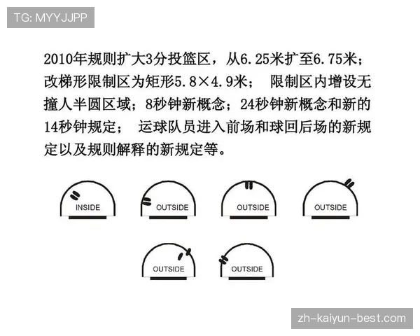 国际篮球三秒规则有何不同？新手指南解析