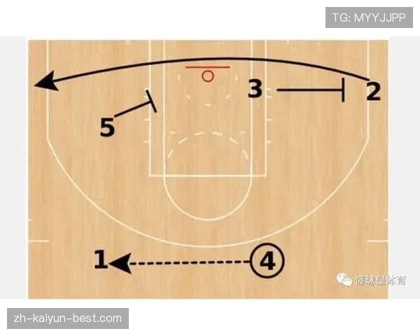 掌握NBA球员是否踩底线规则的现场判定技巧，新手看懂这几点最关键