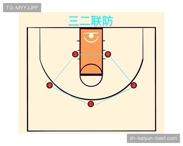 篮球底线发球规则详解:时间限制与站位要求 篮球底线发球规则详解:时间限制与站位要求