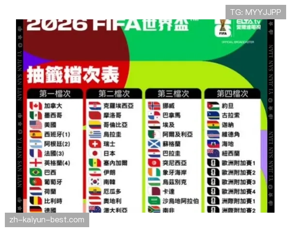 2026世界杯48队12小组赛制如何规定小组前两名晋级规则 2026世界杯48队12小组赛制如何规定小组前两名晋级规则